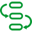Efficient Production Flow
